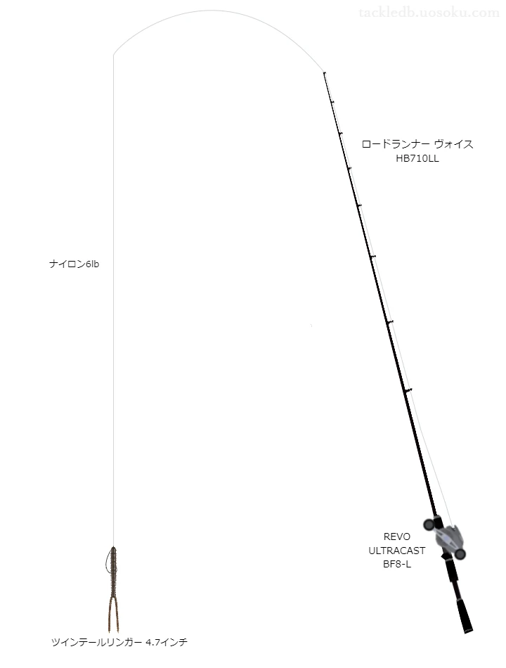 ロードランナー ヴォイス HB710LLとツインテールリンガー 4.7インチノーシンカーリグによるバス釣りタックル【仮想インプレ】