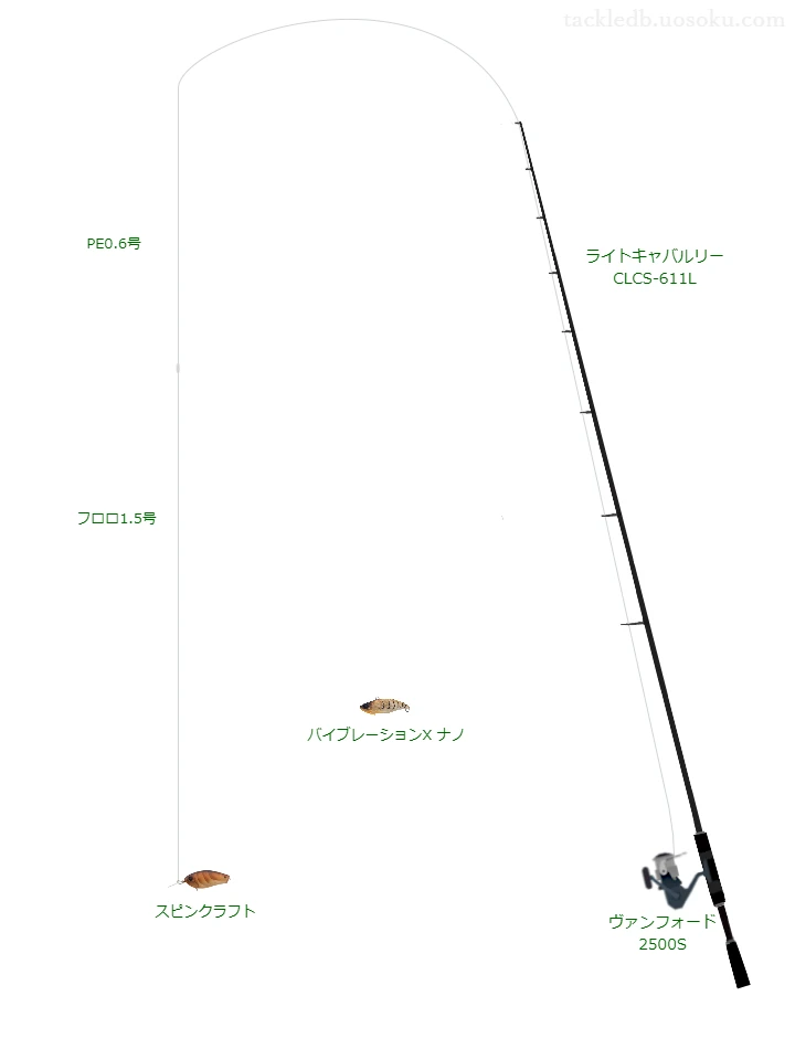 スピンクラフトのためのバス釣りタックル【クランクベイト】