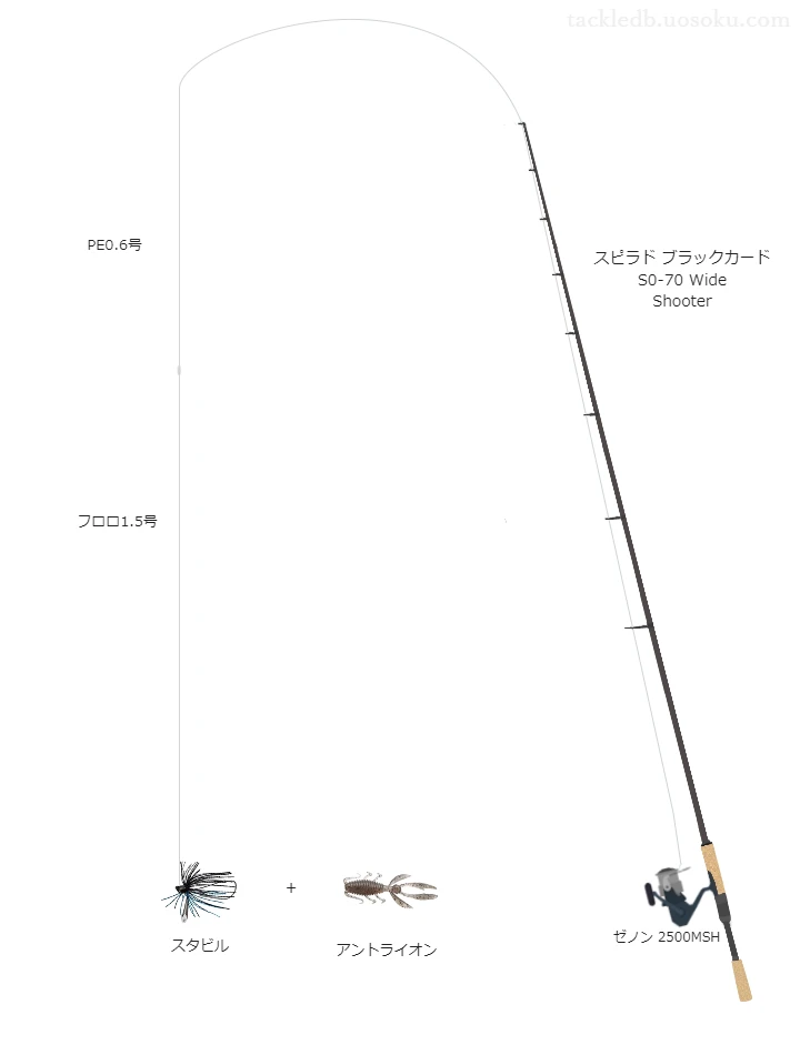 スピラド ブラックカード S0-70 Wide Shooterとゼノン 2500MSH,スタビルによるバス釣りタックル【仮想インプレ】