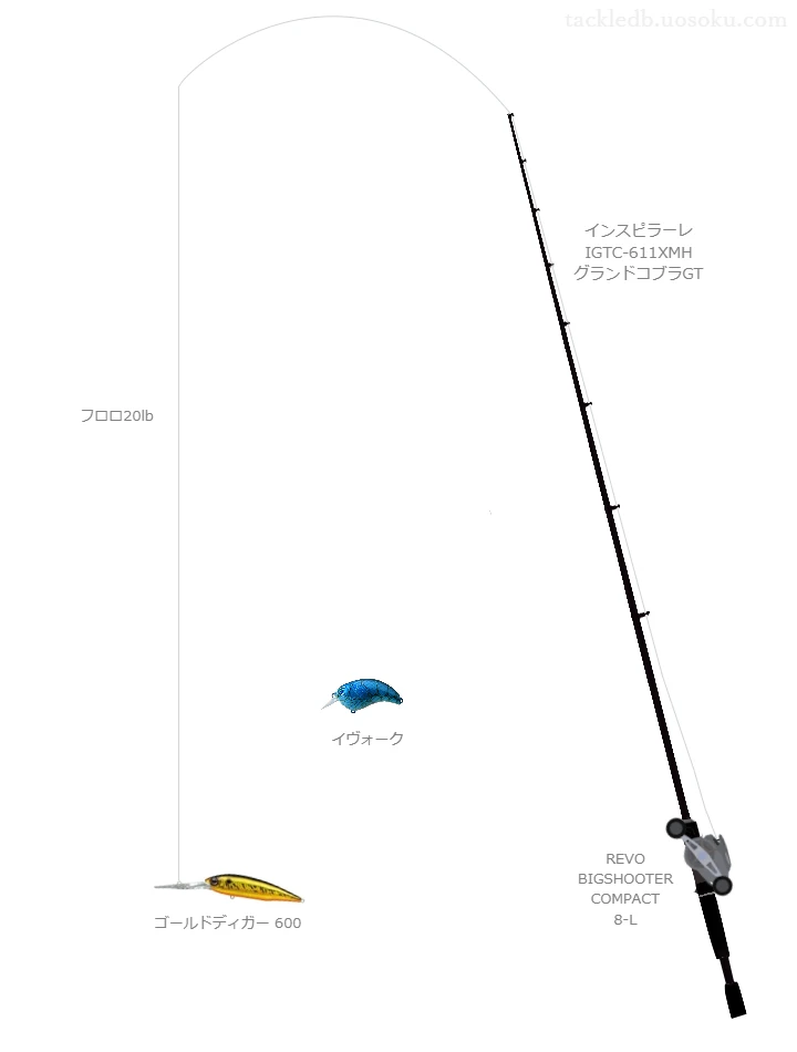 インスピラーレ IGTC-611XMH グランドコブラGTとREVO BIGSHOOTER COMPACT 8-L,ゴールドディガー 600によるバス釣りタックル【仮想インプレ】