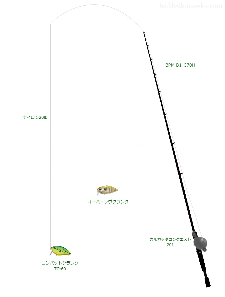 バス釣りに関するタックル、仕掛け図解