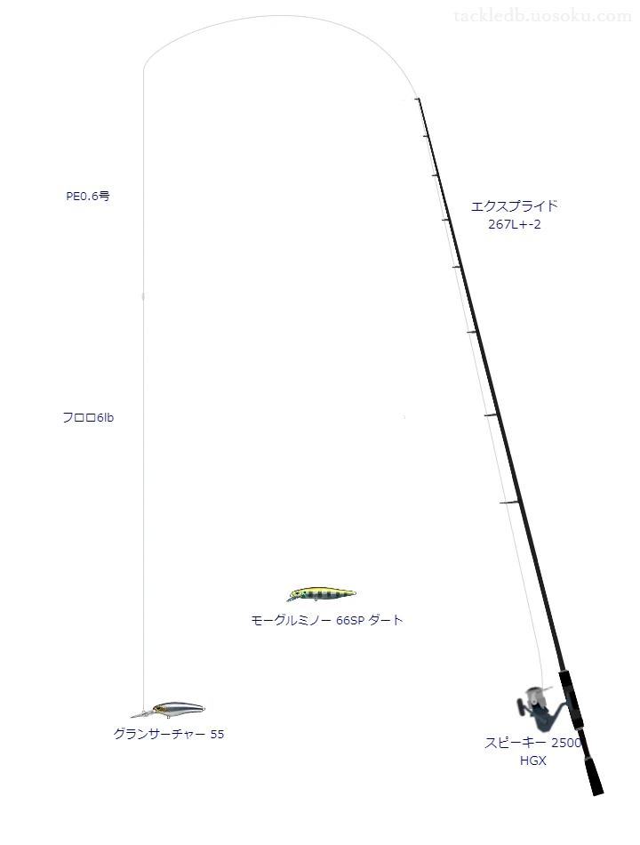 【中樽溜池】グランサーチャー 55のためのバス釣りタックル【エクスプライド 267L+-2】