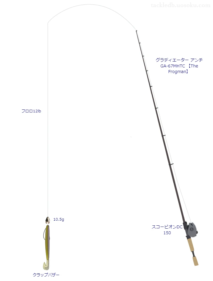 レイドジャパンのグラディエーター アンチ GA-67MHTC 【The Frogman】を使用したバス釣りタックル【仮想インプレ】