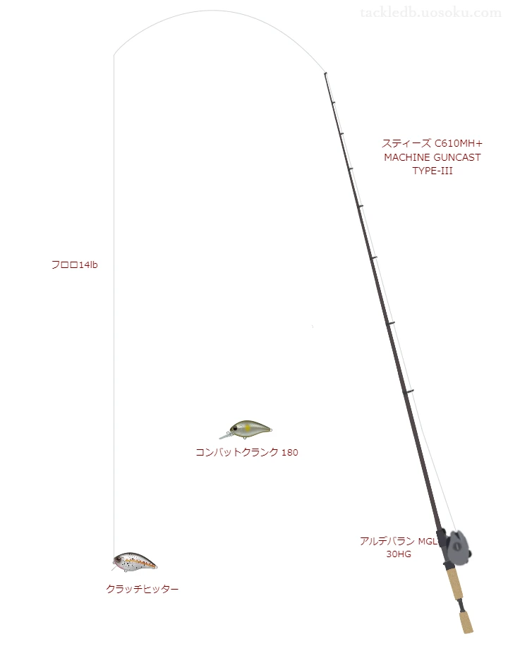 ダイワの スティーズ C610MH+ MACHINE GUNCAST TYPE-IIIを使用したバス釣りタックル【仮想インプレ】