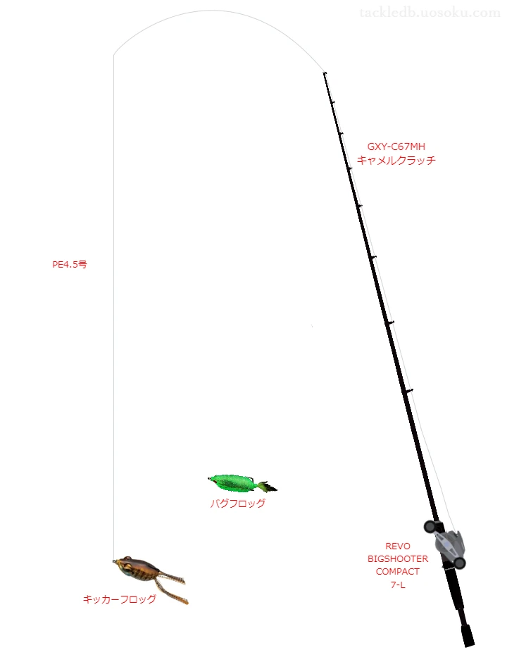 GXY-C67MH キャメルクラッチとREVO BIGSHOOTER COMPACT 7-L,キッカーフロッグによるバス釣りタックル【仮想インプレ】