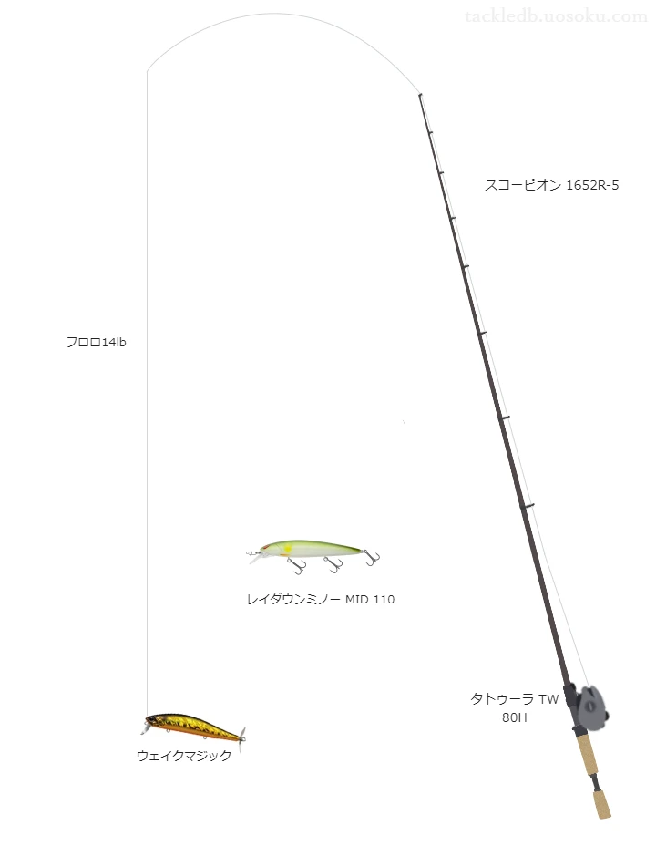 スコーピオン 1652R-5でプロップベイトを使うバス釣りタックル【仮想インプレ】