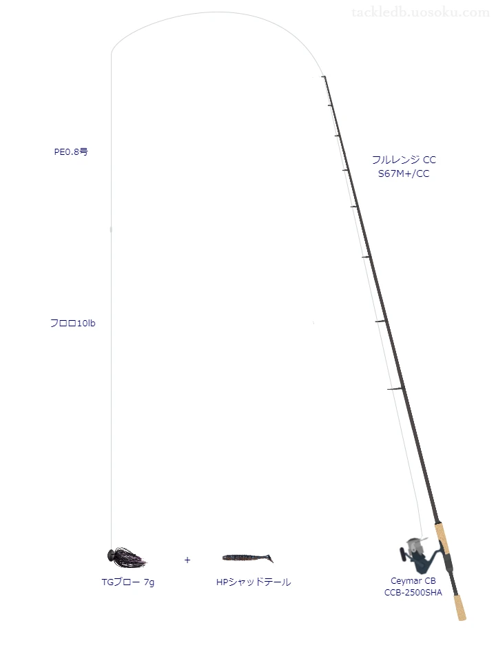 フルレンジ CC S67M+/CCでラバージグを使うバス釣りタックル【仮想インプレ】