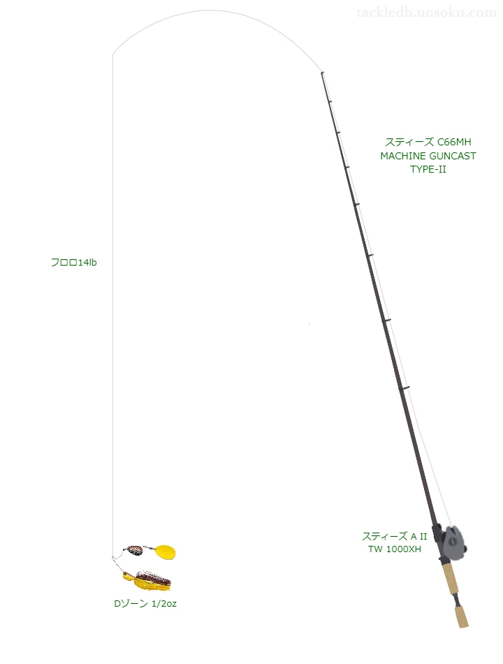  スティーズ C66MH MACHINE GUNCAST TYPE-IIとスティーズ A II TW 1000XHによる高級バス釣りタックル【仮想インプレ】