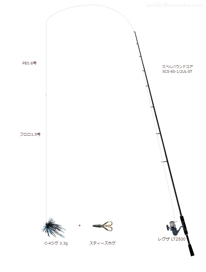 C-4ジグ 3.3gにおすすめのスピニングタックル。【スペルバウンドコア SCS-60-1/2UL-ST】