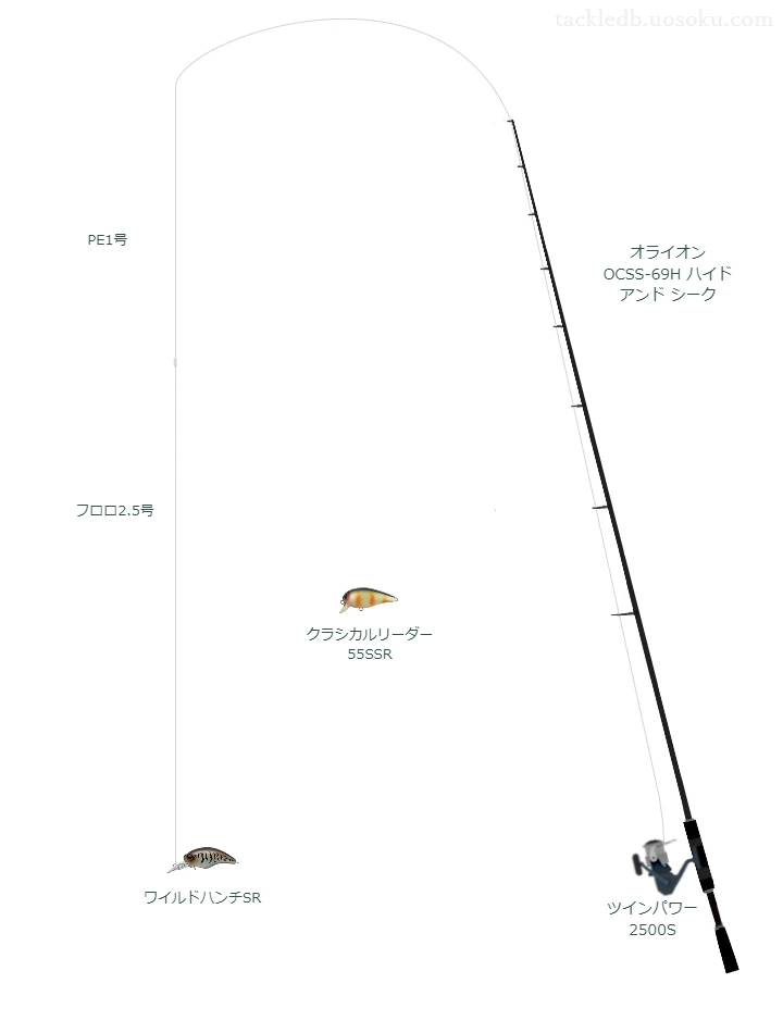 オライオン OCSS-69H ハイド アンド シークとツインパワー 2500Sによる高級バス釣りタックル【仮想インプレ】