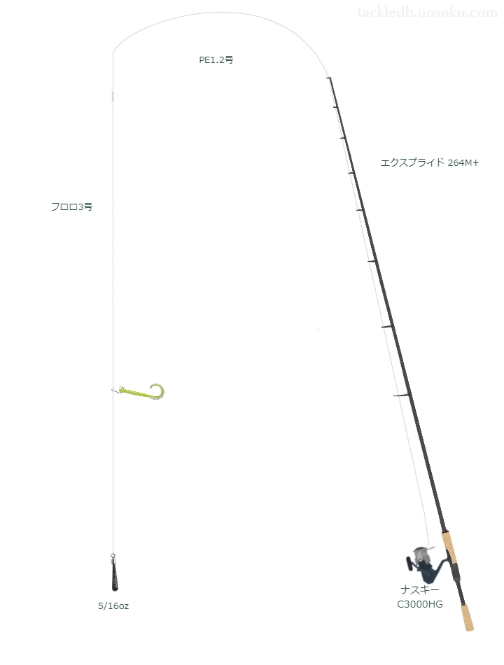 エクスプライド 264M+とシマノのリールでルーシーダウンショットリグを使用するタックル