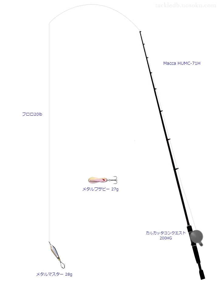 バス釣りに関するタックル、仕掛け図解