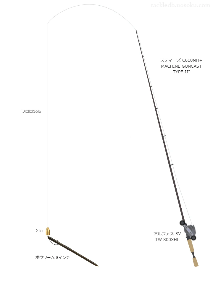  スティーズ C610MH+ MACHINE GUNCAST TYPE-IIIとダイワのリールでボウワーム 8インチヘビーテキサスを使用するタックル
