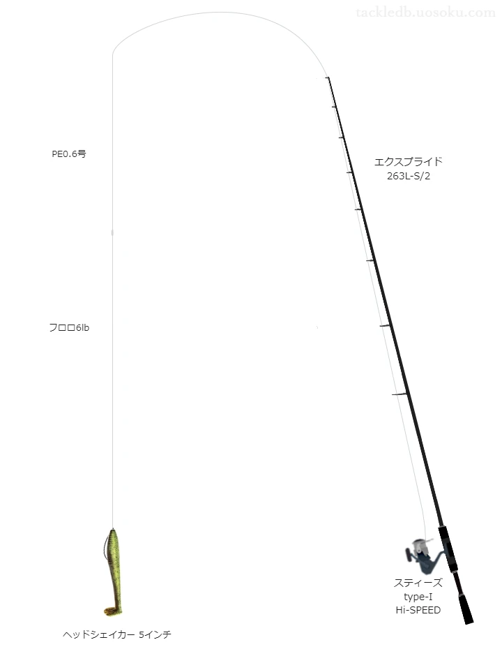 エクスプライド 263L-S/2でワームを使うバス釣りタックル【仮想インプレ】