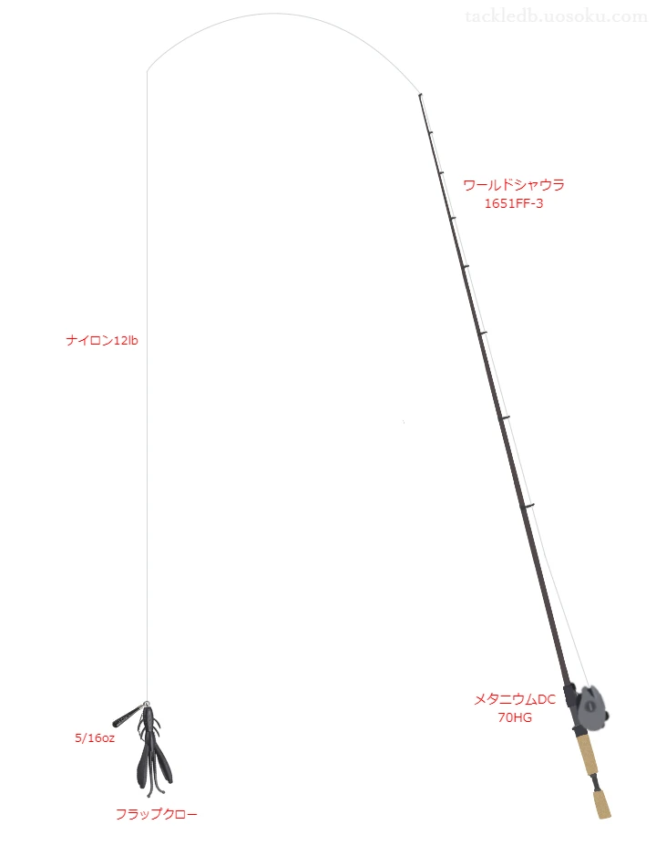 ワールドシャウラ 1651FF-3とメタニウムDC 70HGによる高級バス釣りタックル【仮想インプレ】