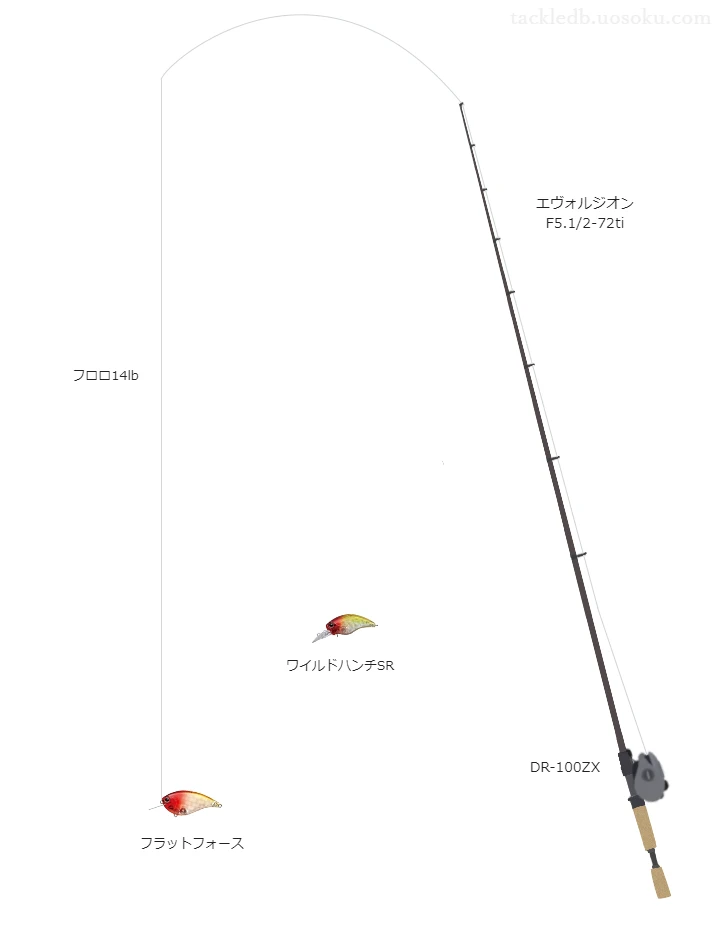 【Vインプレ】フラットフォース用バス釣りタックル【エヴォルジオン F5.1/2-72ti】