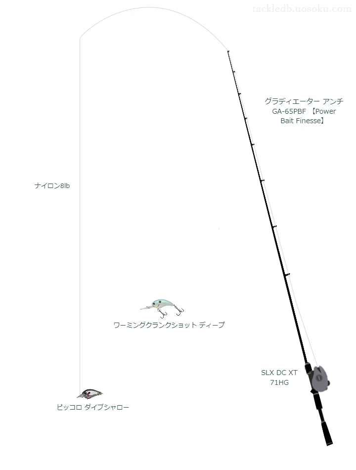 グラディエーター アンチ GA-65PBFでクランクベイトを使うバス釣りタックル【仮想インプレ】