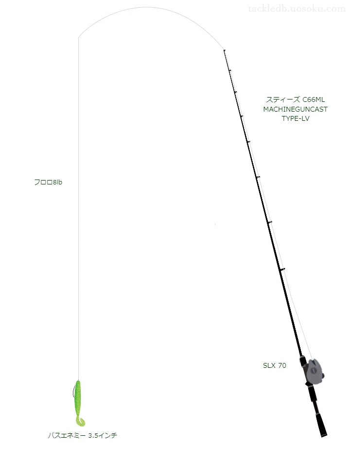 バス釣りに関するタックル、仕掛け図解