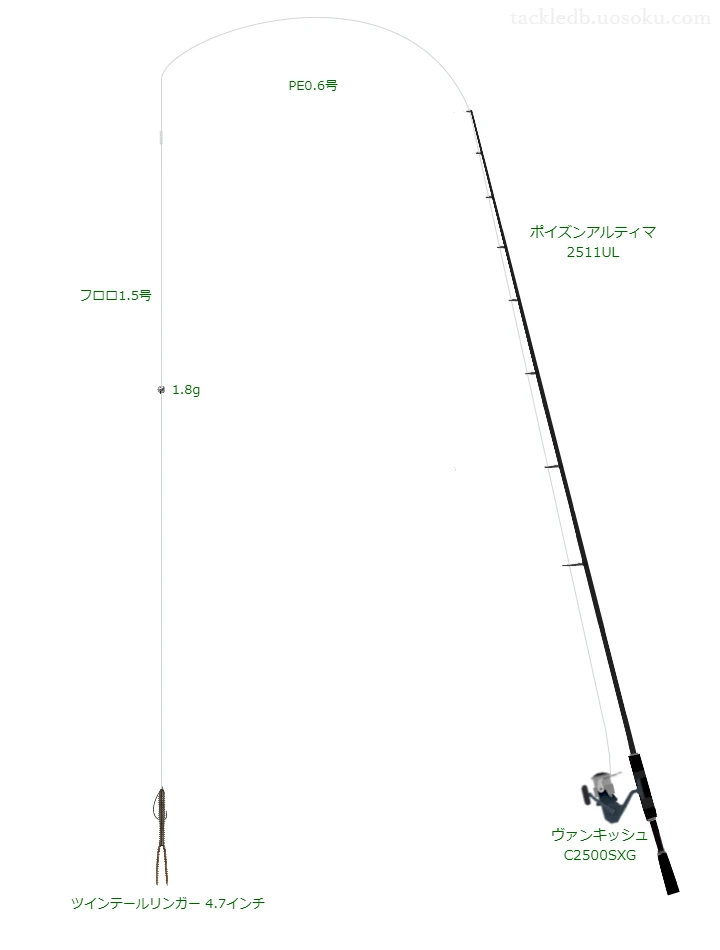 ポイズンアルティマ 2511UL,ヴァンキッシュ C2500SXG,ワームを使うバス釣りタックル【仮想インプレ】
