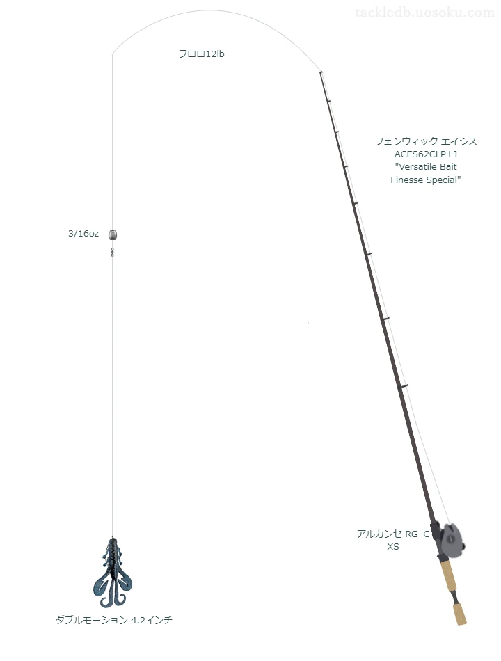 【桜沼公園】ダブルモーション 4.2インチのためのバス釣りタックル【フェンウィック エイシス ACES62CLP+J "Versatile Bait Finesse Special"】