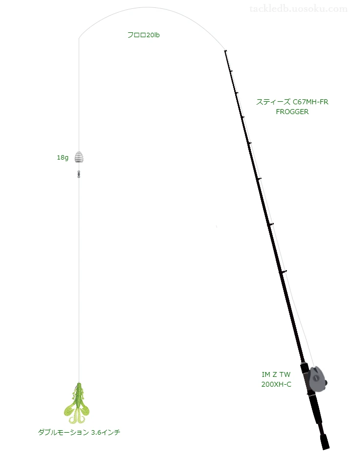  スティーズ C67MH-FR FROGGERとIM Z TW 200XH-Cを組み合わせたバスタックル【仮想インプレ】