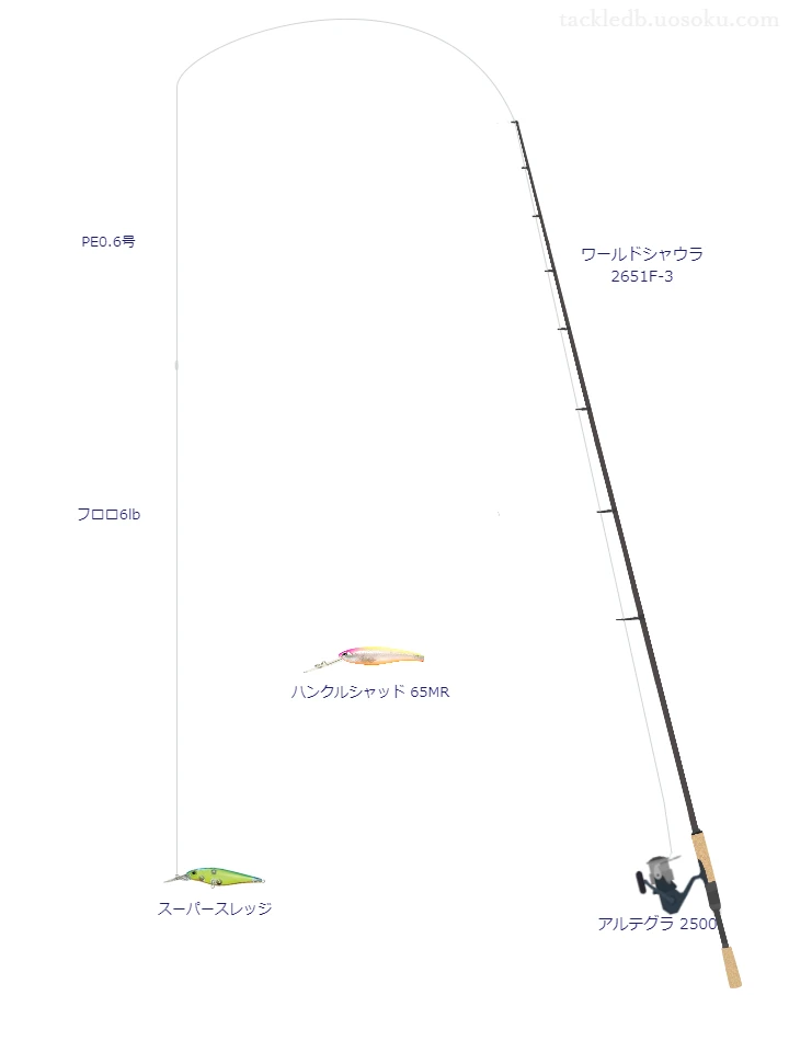 シマノのワールドシャウラ 2651F-3とアルテグラ 2500によるバス釣りタックル【仮想インプレ】