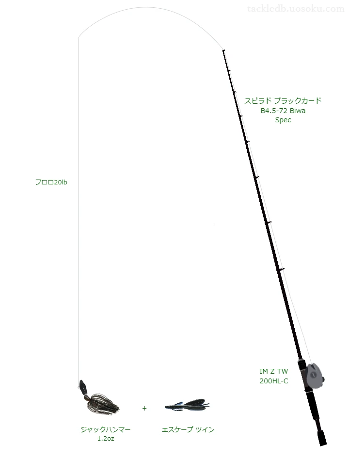 バス釣りに関するタックル、仕掛け図解