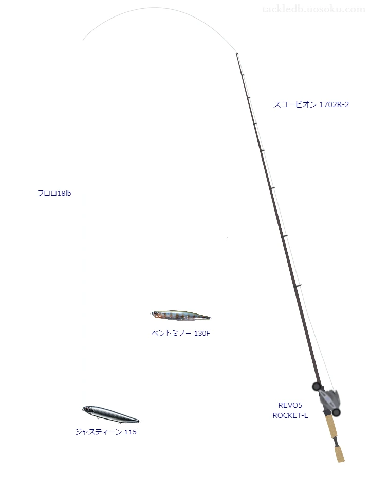 シマノのスコーピオン 1702R-2を使用したバス釣りタックル【仮想インプレ】