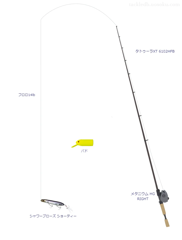 バス釣りに関するタックル、仕掛け図解