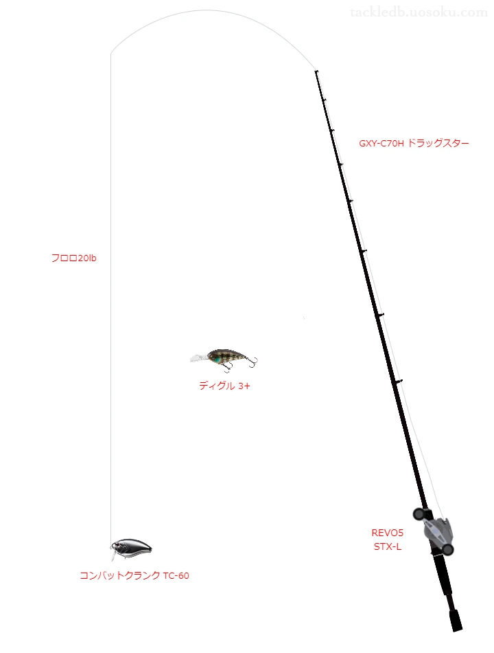 コンバットクランク TC-60のためのベイトタックル。ジークラックのロッドとアブガルシアのリール