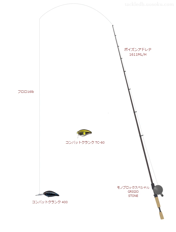 バス釣りに関するタックル、仕掛け図解