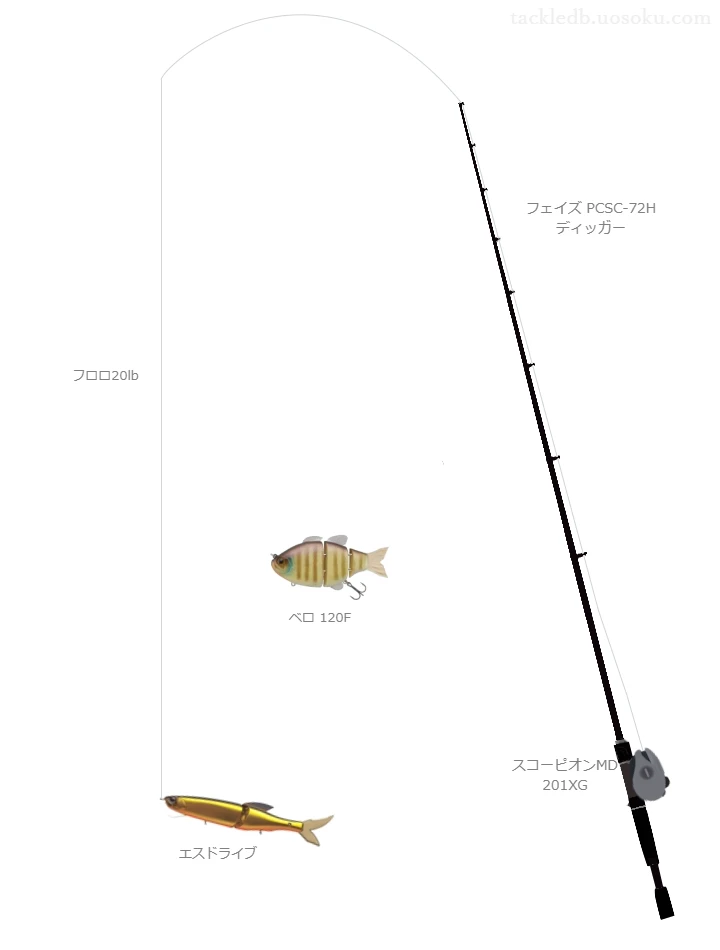 バス釣りに関するタックル、仕掛け図解