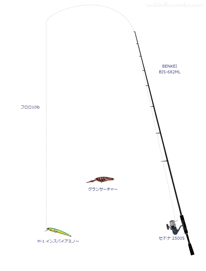 M-1 インスパイアミノーのためのスピニングタックル。メジャークラフトのロッドとシマノのリール