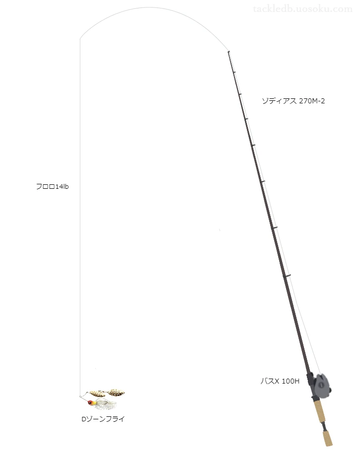 バス釣りに関するタックル、仕掛け図解