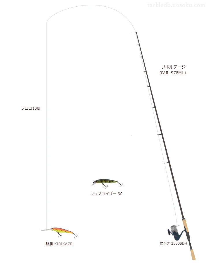 ジャッカルのリボルテージ RVⅡ-S78ML+とセドナ 2500SDHによるバス釣りタックル【仮想インプレ】