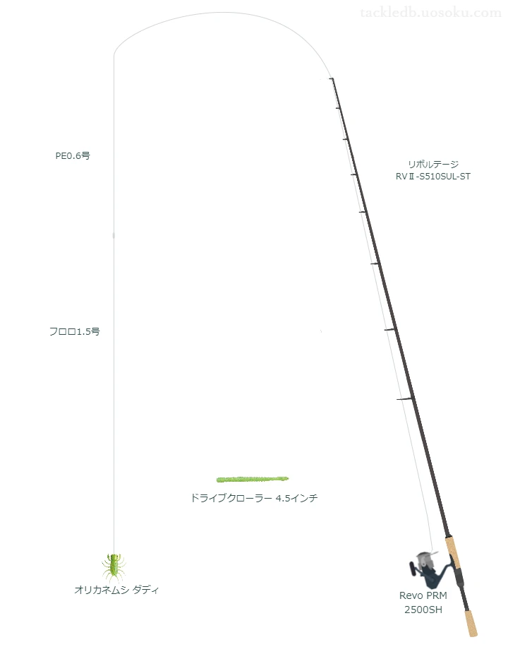 リボルテージ RVⅡ-S510SUL-STでワームを使うバス釣りタックル【仮想インプレ】