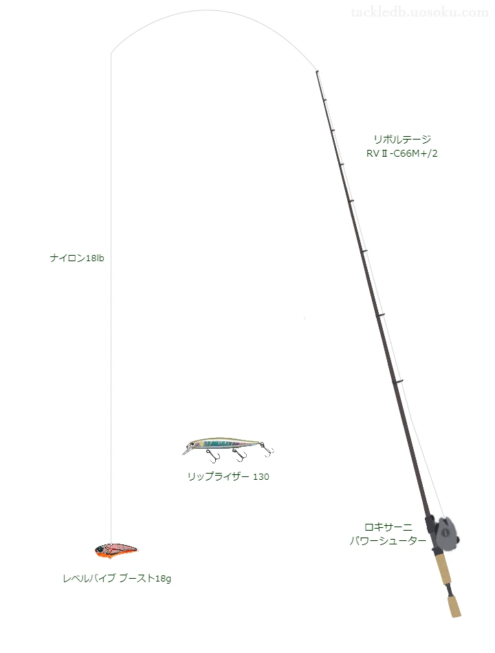 中級バス釣りタックル。リボルテージ RVⅡ-C66M+/2とアブガルシアのリール