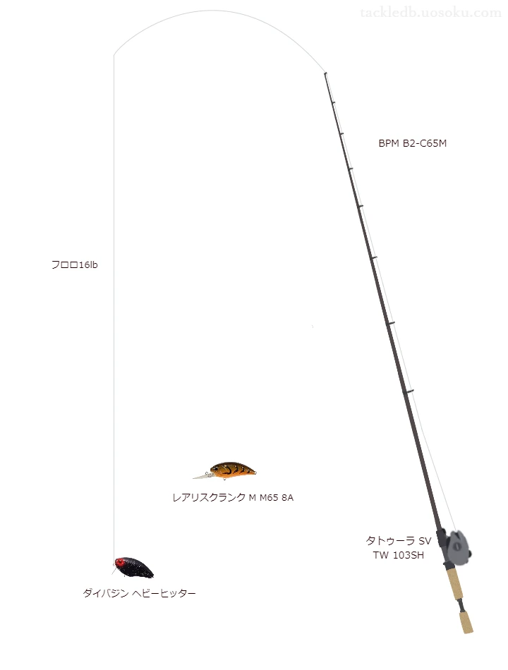 BPM B2-C65Mとタトゥーラ SV TW 103SH,ダイバジン ヘビーヒッターによるバス釣りタックル【仮想インプレ】