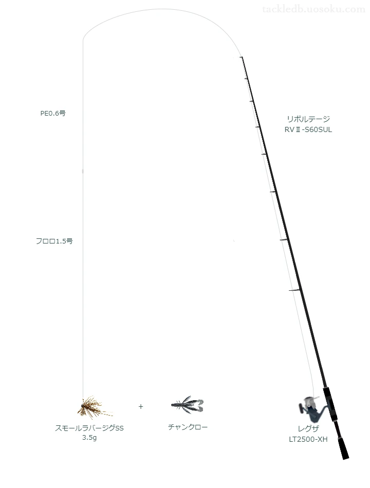 バス釣りに関するタックル、仕掛け図解