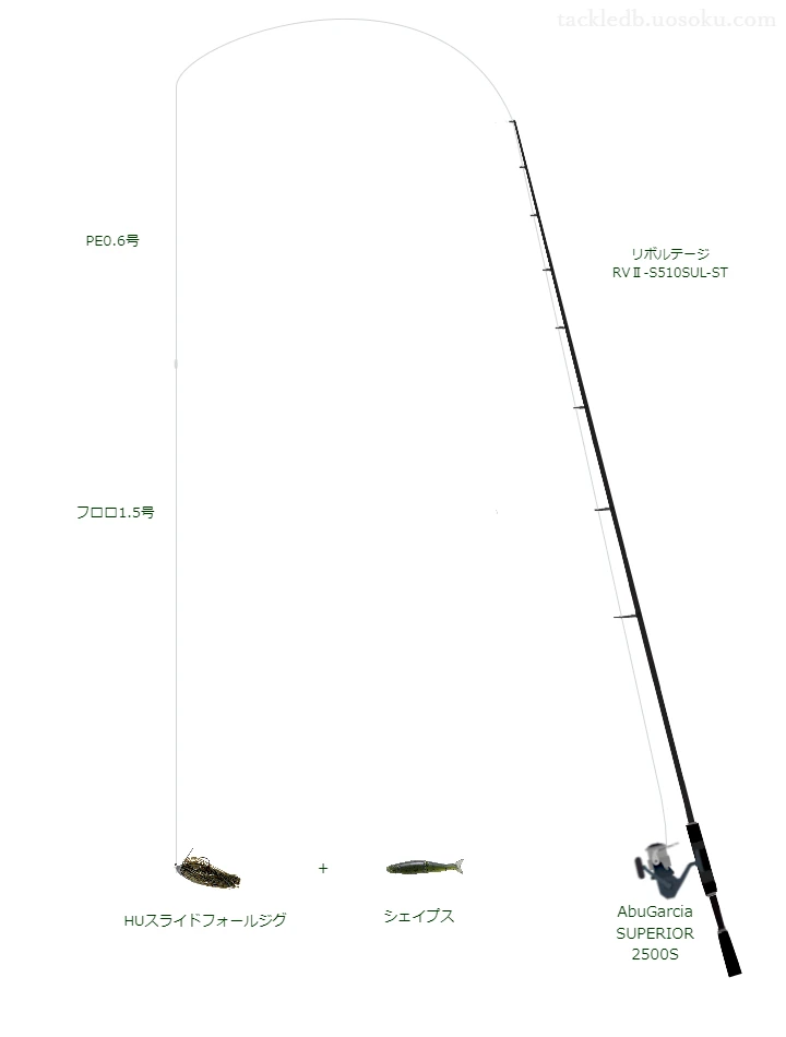 バス釣りに関するタックル、仕掛け図解