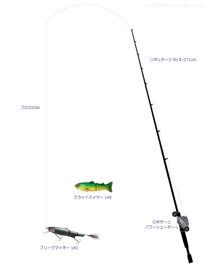 ジャッカルのリボルテージ RVⅡ-C711Hを使用したバス釣りタックル【仮想インプレ】