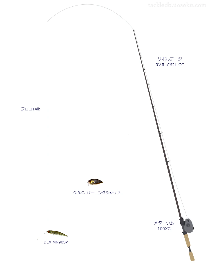 リボルテージ RVⅡ-C62L-GCとシマノのリールでDEX MN90SPを使用するタックル