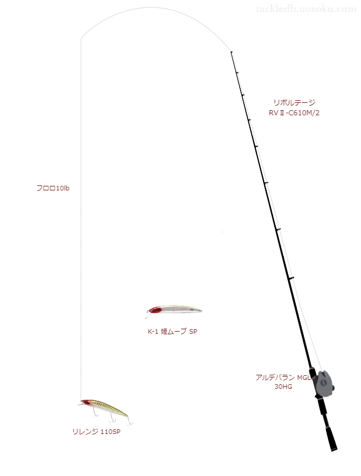 ジャッカルのリボルテージ RVⅡ-C610M/2を使用したバス釣りタックル【仮想インプレ】