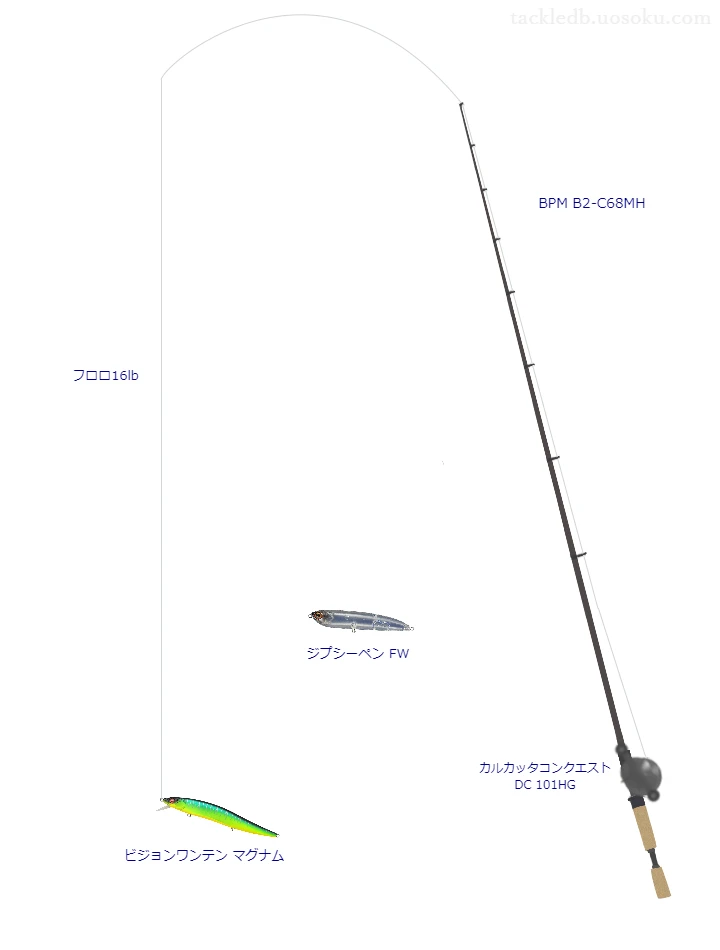 バス釣りに関するタックル、仕掛け図解