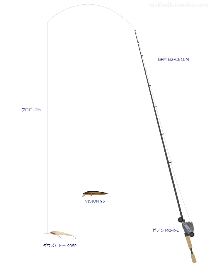 バス釣りに関するタックル、仕掛け図解