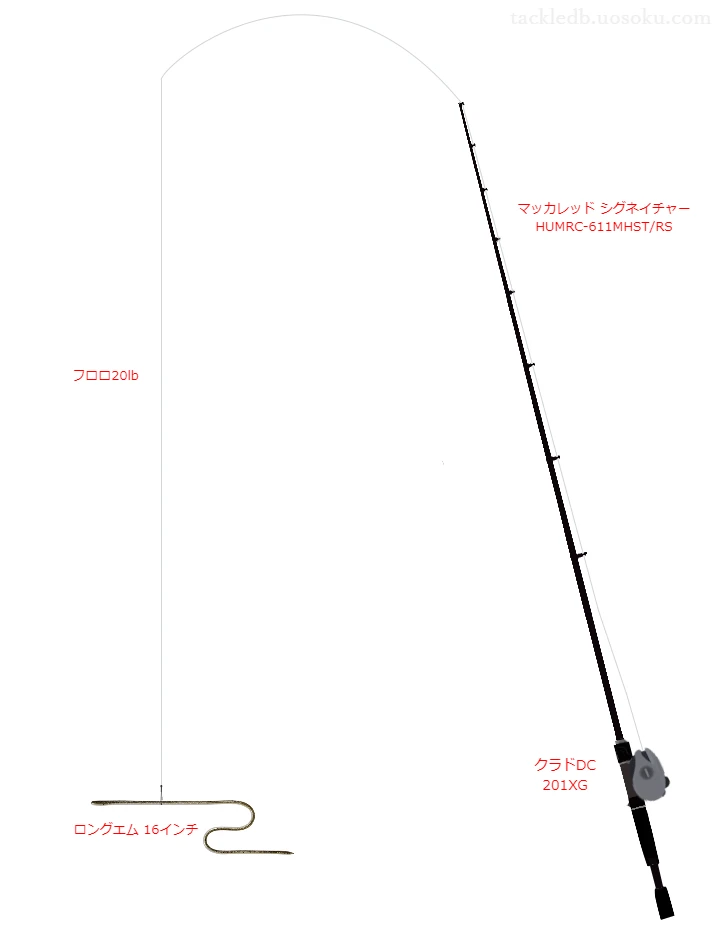 バス釣りに関するタックル、仕掛け図解