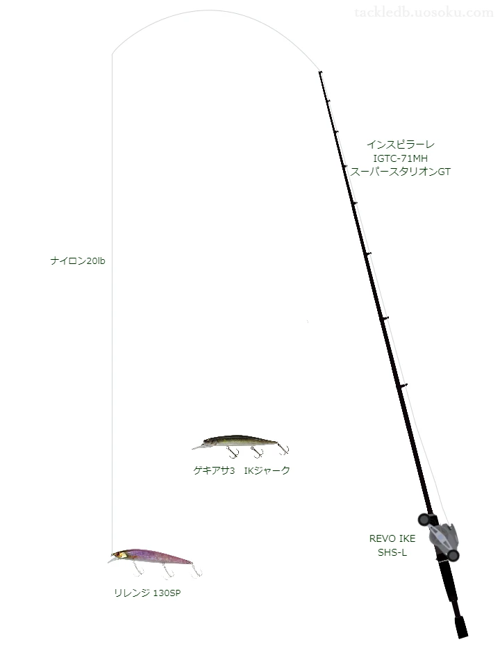 バス釣りに関するタックル、仕掛け図解