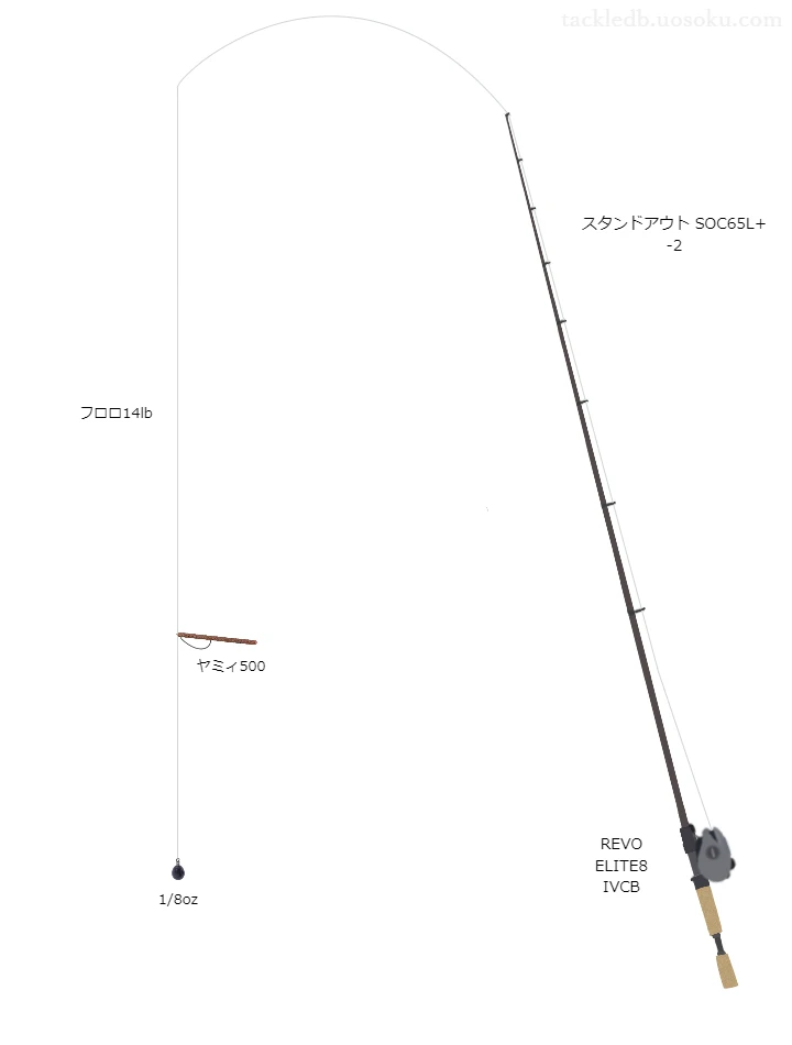 レジットデザインのスタンドアウト SOC65L+ -2を使用したバス釣りタックル【仮想インプレ】