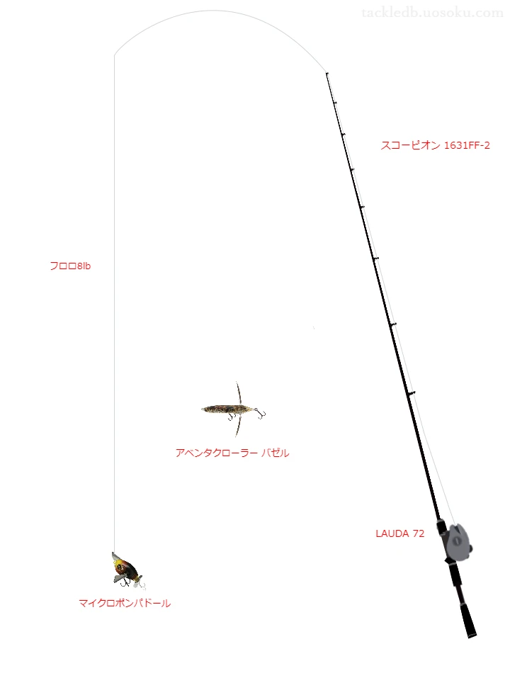 バス釣りに関するタックル、仕掛け図解