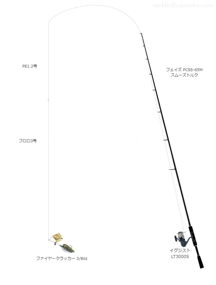 上級者向けバス釣りタックル。フェイズ PCSS-65M スムーズトルクとダイワのリール